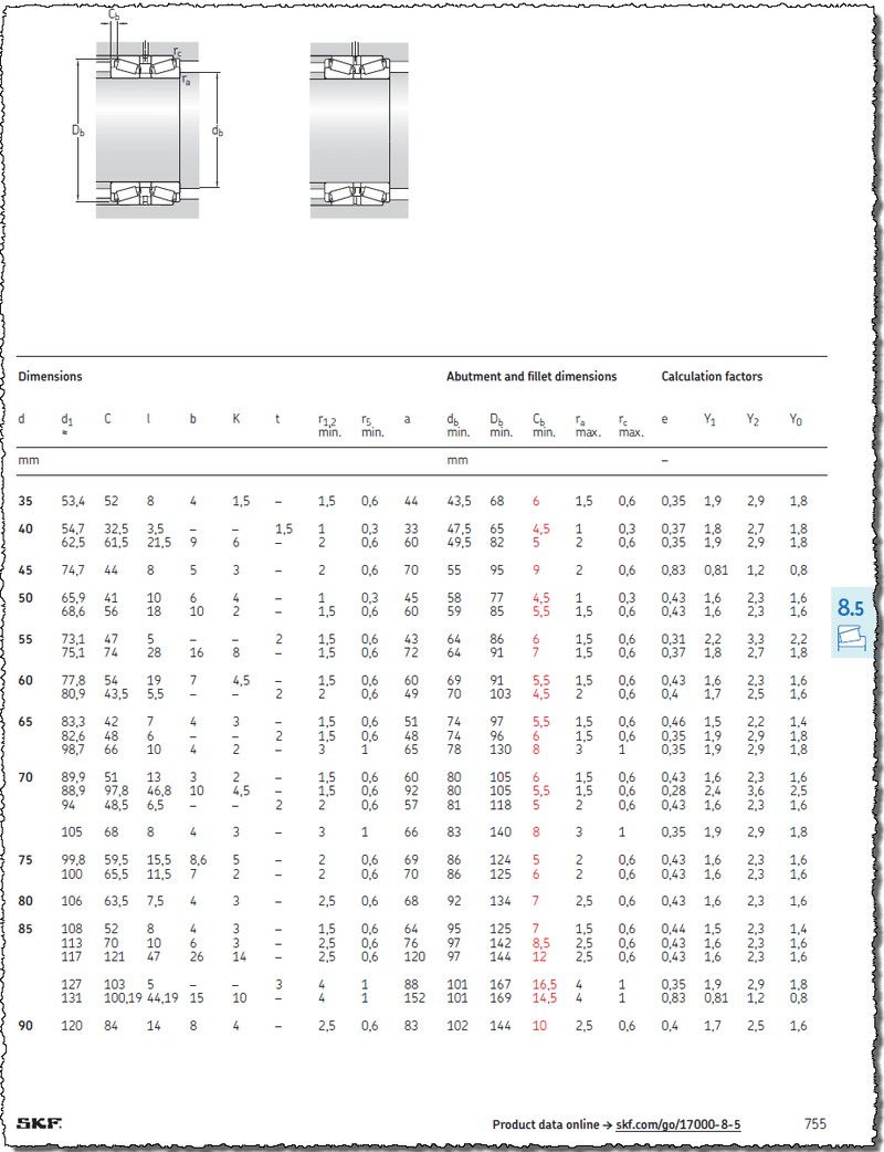 Skf Bearing Size Chart SKF bearing size chart dimensions Nodes